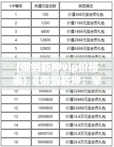 (御剑乾坤vip价格表) 《御剑乾坤：掌控仙界之力，体验超凡修仙之旅！》培养灵宠，组队闯副本，探索无尽神秘领域！